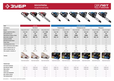 Бензиновая пила (бензопила) ПБЦ-М560 45П серия МАСТЕР купить в Тюмени
