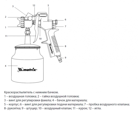 Пневматический краскопульт с нижним бачком V=0,75 л + сопла диаметром 1.2, 1.5 и 1.8 мм  MATRIX 57317 купить в Тюмени