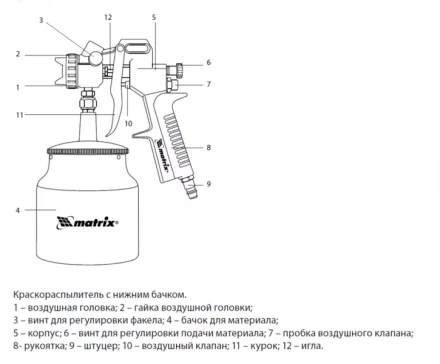 Пневматический краскопульт с нижним бачком V=0,75 л + сопла диаметром 1.2, 1.5 и 1.8 мм  MATRIX 57317 купить в Тюмени