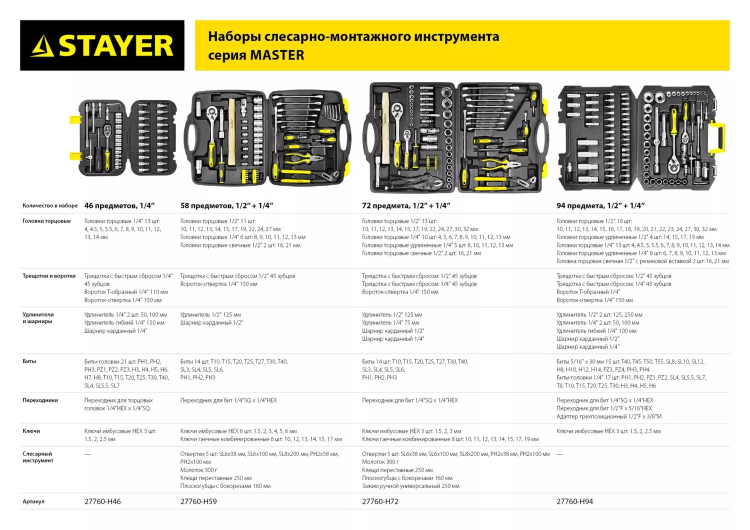 Набор слесарно-монтажного инструмента STAYER "MASTER", 94 предмета 27760-H94 купить в Тюмени