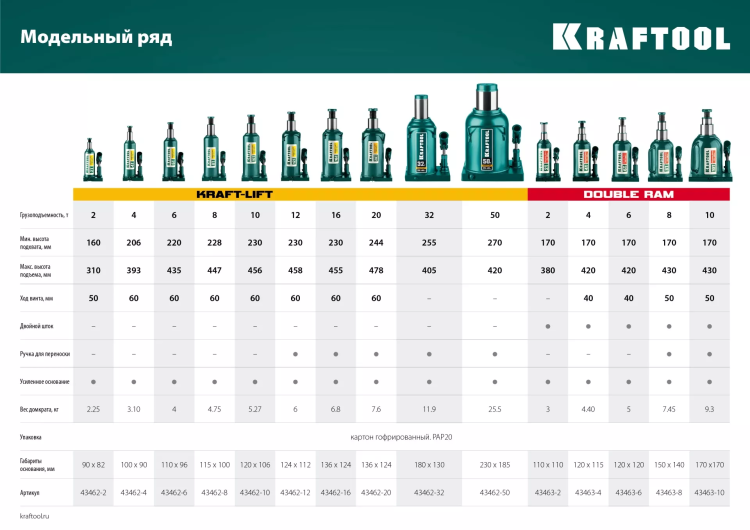 Домкраты бутылочные гидравлические KRAFTOOL KRAFT-LIFT 43462-50 купить в Тюмени