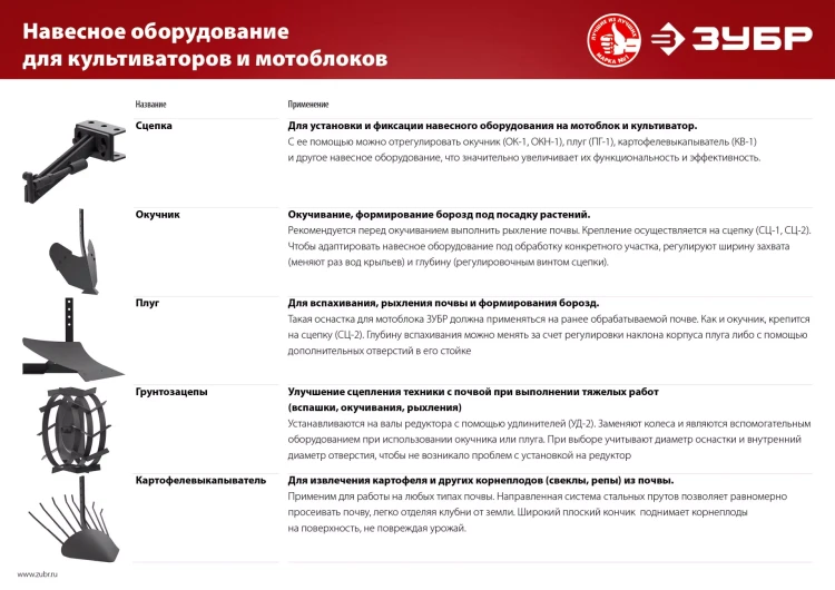 Сцепка для мотоблоков базовая серия МАСТЕР купить в Тюмени