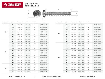 Винт ЗУБР &quot;МАСТЕР&quot; DIN 7985, класс прочности 4.8, оцинкованный, M6x12мм, 5кг 303150-06-012 купить в Тюмени