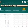 Сверла по металлу HSS-Co Оберон 29656-1.5 купить в Тюмени