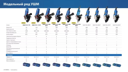 ЗУБР 2000 Вт, d230 мм, УШМ, Профессионал (УШМ-П230-2000 П) купить в Тюмени