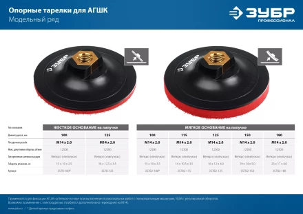 ЗУБР М14, d 100 мм, пластиковая, мягкая опорная тарелка на липучке для УШМ под АГШК, Профессионал (35782-100) купить в Тюмени