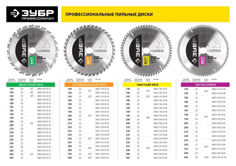 Диск пильный ЗУБР "ПРОФИ" "Чистый рез" по дереву, 60Т, 250х30мм 36852-250-30-60 купить в Тюмени