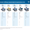 Пила циркулярная ПДП-55 серия ПРОФЕССИОНАЛ купить в Тюмени
