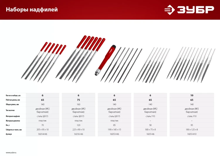 ЗУБР 6 шт, 140 мм, в чехле, с ручками, набор надфилей (16014-H6) купить в Тюмени