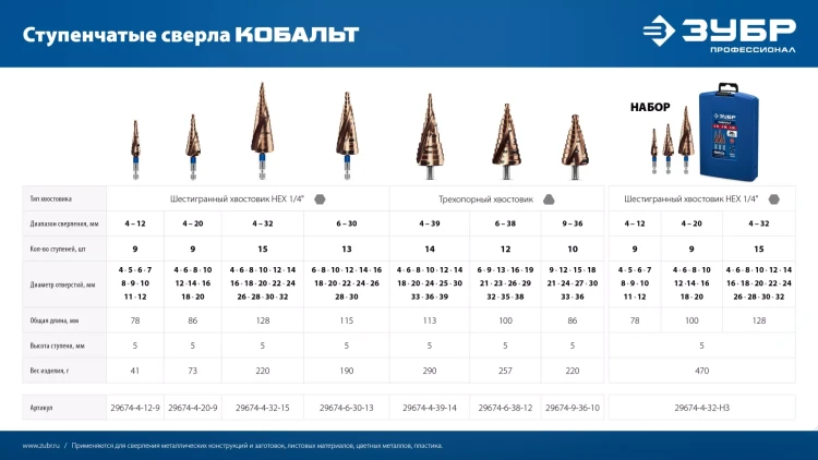 ЗУБР КОБАЛЬТ 4-39мм, 14 ступеней, винтовая проточка, сверло ступенчатое, серия Профессионал(29674-4-39-14) купить в Тюмени