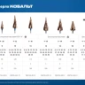 ЗУБР КОБАЛЬТ 6-38мм, 12 ступеней, винтовая проточка, сверло ступенчатое, ПРОФЕССИОНАЛ (29674-6-38-12) купить в Тюмени