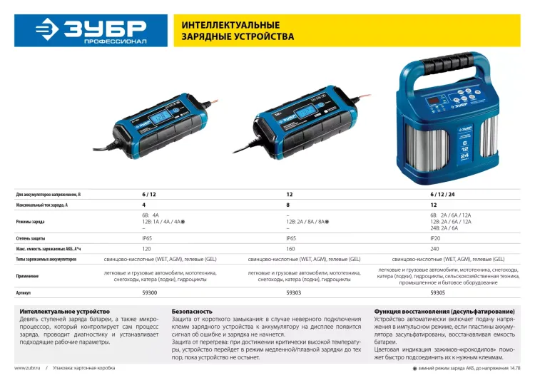 Зарядное устройство ЗУ-240 ЗУБР интелектуальное, для аккумуляторов 6/12/24 В 2-12 А, розетка 12 В, Профессионал 59305 купить в Тюмени