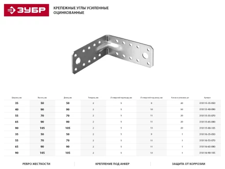 Крепежный угол ЗУБР &quot;МАСТЕР&quot; усиленный, 55х70х70мм, 20шт 310115-55-070 купить в Тюмени