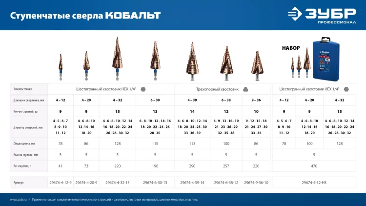 ЗУБР КОБАЛЬТ 6-30мм, 13 ступеней, винтовая проточка, сверло ступенчатое, ПРОФЕССИОНАЛ (29674-6-30-13) купить в Тюмени