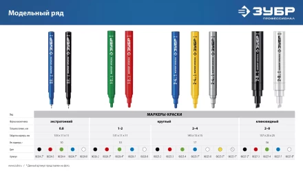 ЗУБР Колибри-20 красный, наконечник L 20 мм,  2 мм, перманентный маркер для отверстийл (06328-3) купить в Тюмени