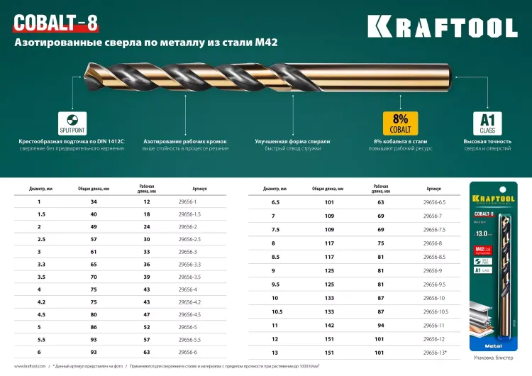 Сверла по металлу HSS-Co Оберон 29656-3 купить в Тюмени