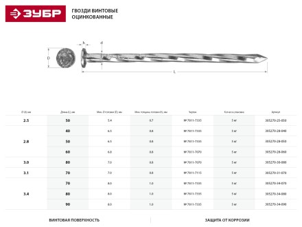 Гвозди ЗУБР &quot;МАСТЕР&quot; винтовые оцинкованные чертеж № 7811-7070, 2,8х60мм, 5кг 305270-28-060 купить в Тюмени