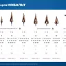 ЗУБР КОБАЛЬТ 4-32мм, 15 ступеней, винтовая проточка, сверло ступенчатое, ПРОФЕССИОНАЛ (29674-4-32-15) купить в Тюмени