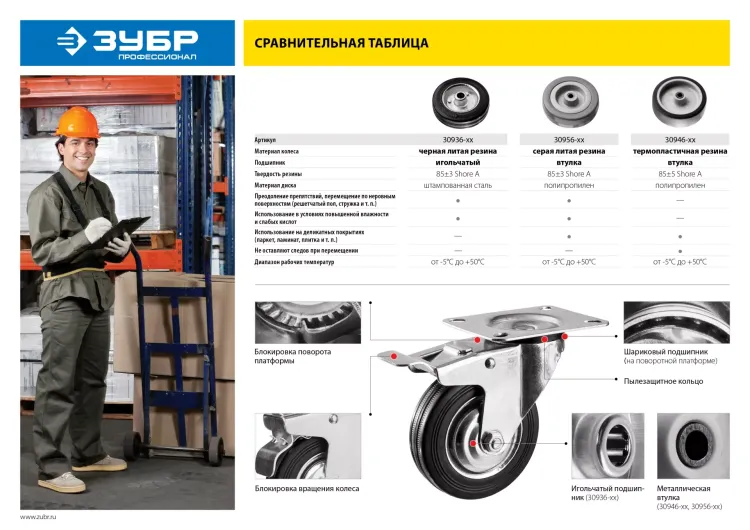 ЗУБР d 50 мм, г/п 35 кг, резина/полипропилен, поворотное колесо (30956-50-S) купить в Тюмени