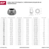 Гайка ЗУБР "МАСТЕР" DIN 985 самостопорящаяся, с нейлоновым кольцом, класс прочности 8, оцинкованная, M14, 5кг 303580-14 купить в Тюмени