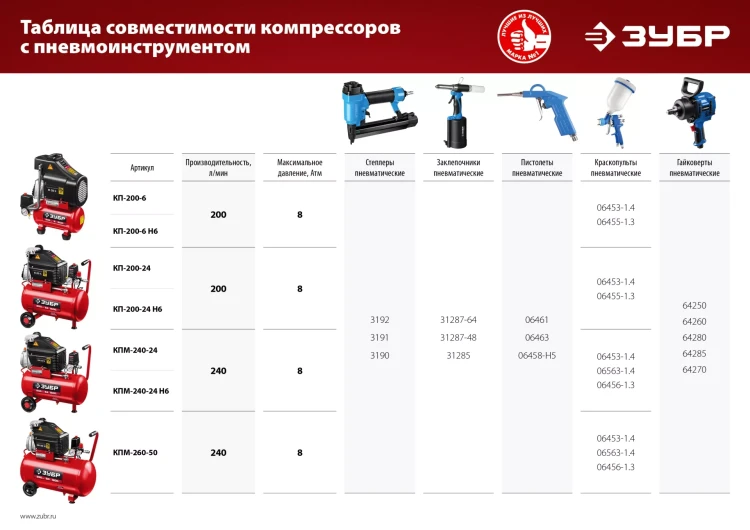Компрессор воздушный КПМ-260-50 серия МАСТЕР купить в Тюмени