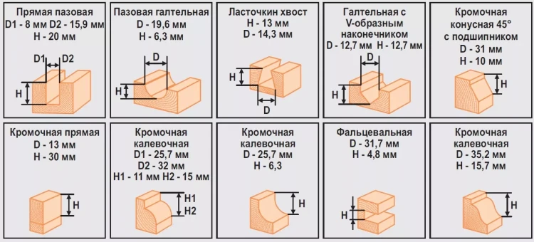 Набор фрез 12шт 012S Кратон 1 09 01 006 купить в Тюмени