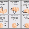 Набор фрез 12шт 012S Кратон 1 09 01 006 купить в Тюмени