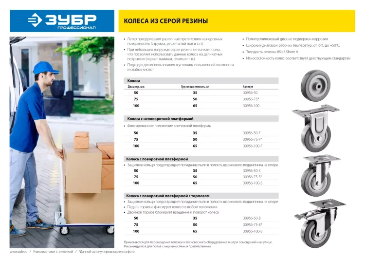 ЗУБР d 75 мм, г/п 50 кг, резина/полипропилен, поворотное колесо (30956-75-S) купить в Тюмени