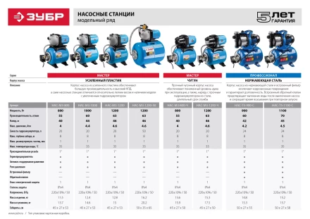 Насосная станция НАС-М3-800 серия МАСТЕР купить в Тюмени
