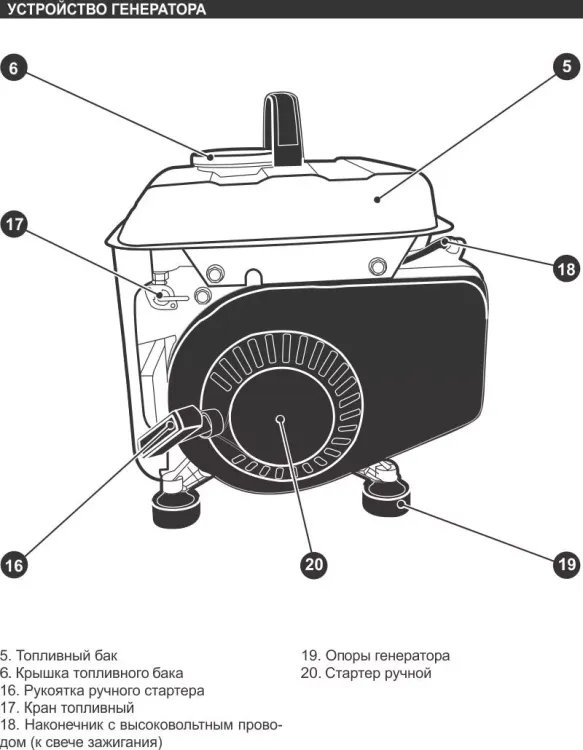 Генератор бензиновый Кратон GG-950M 3 08 01 030 купить в Тюмени