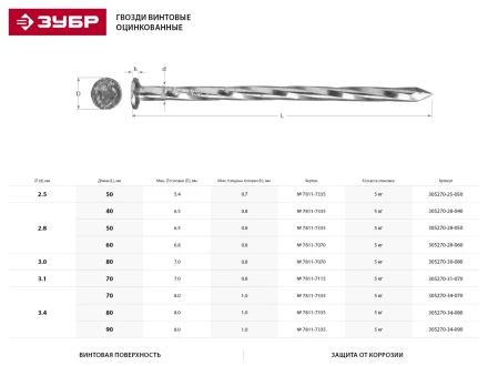 Гвозди ЗУБР &quot;МАСТЕР&quot; винтовые оцинкованные чертеж № 7811-7335, 2,8х50мм, 5кг 305270-28-050 купить в Тюмени