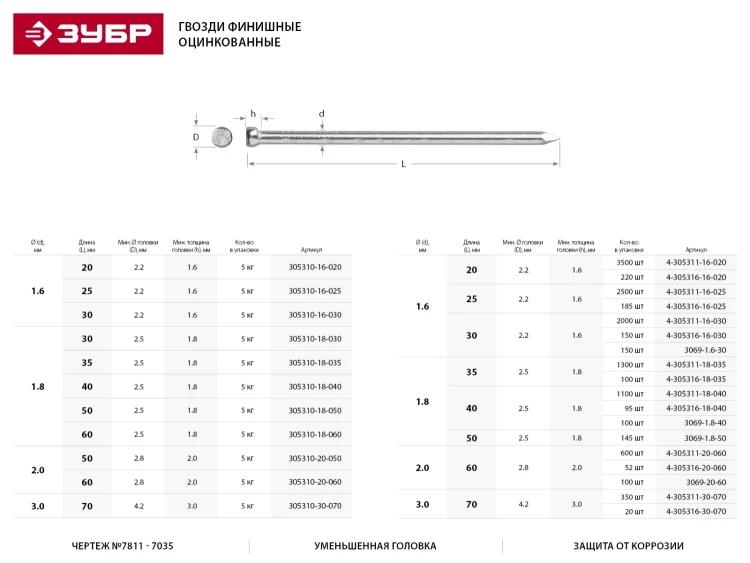 Гвозди ЗУБР "МАСТЕР" финишные оцинкованные №7811-7035, 1.8х50мм, 5кг 305310-18-050 купить в Тюмени
