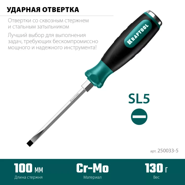 Ударные отвертки IMPACT 250033-5 купить в Тюмени