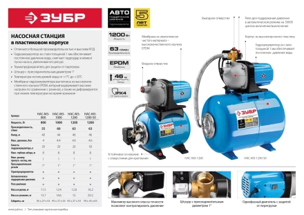 Насосная станция НАС-М3-1200 серия МАСТЕР купить в Тюмени