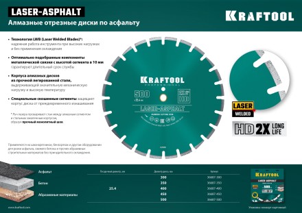 Диски алмазные отрезные для бетонорезов и швонарезчиков ASPHALT 36687-400 купить в Тюмени