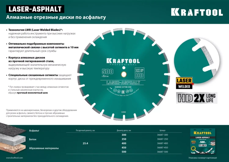 Диски алмазные отрезные для бетонорезов и швонарезчиков ASPHALT 36687-400 купить в Тюмени