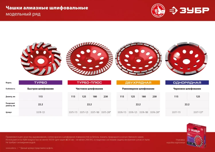 ЗУБР Турбо, d 125 мм, сегментная алмазная шлифовальная чашка (33378-125) купить в Тюмени