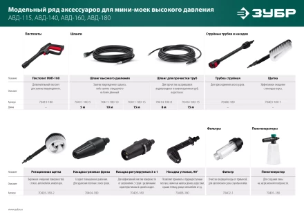 ЗУБР для пистолета МИГ-180, струйная трубка (70406-180) купить в Тюмени