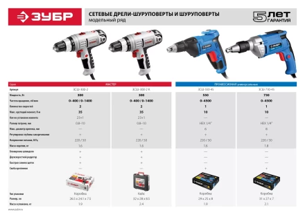 Дрель-шуруповерт сетевая ЗСШ-300-2 серия МАСТЕР купить в Тюмени