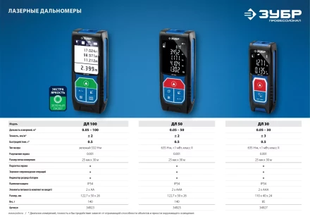 Дальномер лазерный ДЛ-100 100м серия ПРОФЕССИОНАЛ купить в Тюмени