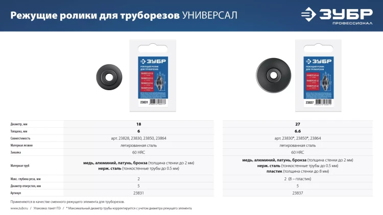 ЗУБР Универсал-30/32/42/64, режущий ролик для трубореза (для арт. 23828, 23830, 23850, 23864) (23831) купить в Тюмени