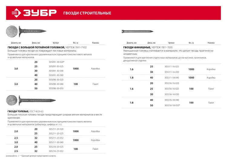 ЗУБР 40 x 1.8 мм, цинк, 100 г, финишные гвозди (305316-18-040) купить в Тюмени