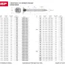 Шурупы ЗУБР по дереву оцинкованные, 5.0x100мм, 150шт 4-300372-50-100 купить в Тюмени