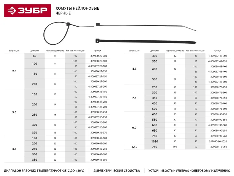 Хомуты ЗУБР нейлоновые черные 2,5x100мм, 100шт 309030-25-100 купить в Тюмени