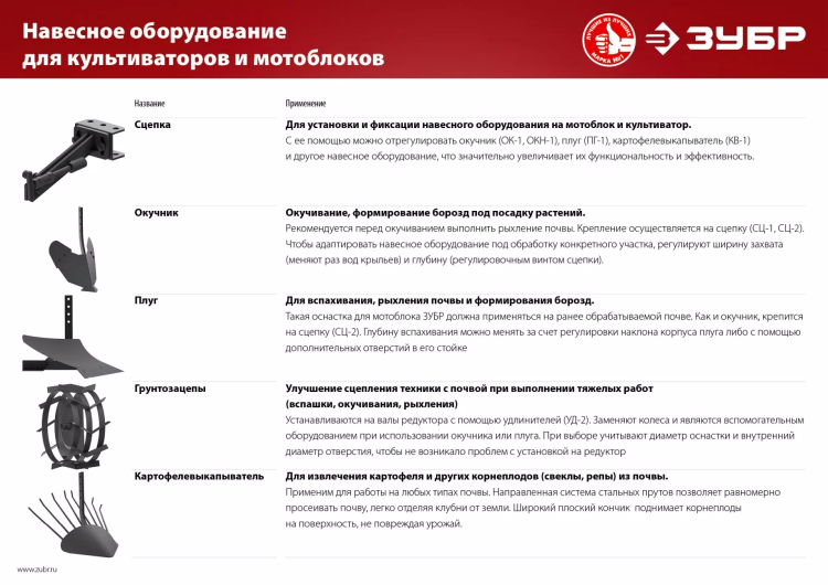 Окучник не регулируемый для культиваторов серия МАСТЕР купить в Тюмени