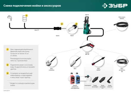 ЗУБР для пистолета МИГ-180, 10 м, шланг высокого давления (70411-180-10) купить в Тюмени