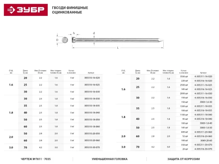 Гвозди ЗУБР &quot;МАСТЕР&quot; финишные оцинкованные №7811-7035, 3.0х70мм, 5кг 305310-30-070 купить в Тюмени