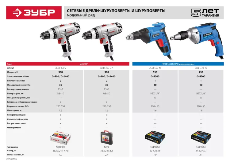 Шуруповерт сетевой ЗСШ-730-45 серия ПРОФЕССИОНАЛ купить в Тюмени
