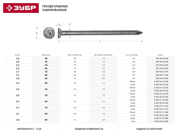 Гвозди ЗУБР "МАСТЕР" ершеные оцинкованные чертеж №7811-7120, 2,5х30мм, 5кг 305140-25-030 купить в Тюмени