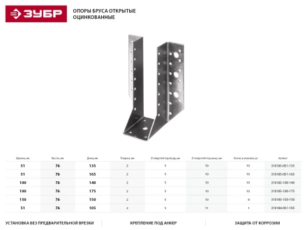 Опора бруса ЗУБР &quot;МАСТЕР&quot; открытая, 100х140мм, 10шт 310185-100-140 купить в Тюмени